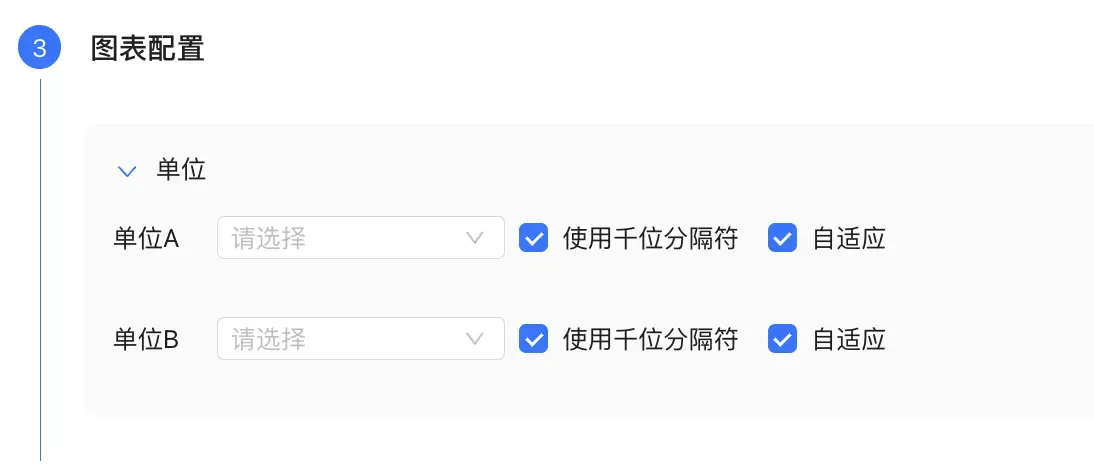 列表图单位配置