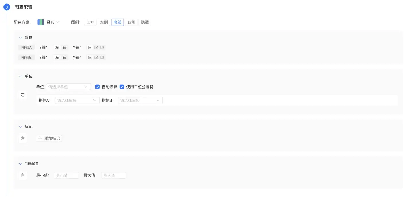 趋势图单位配置