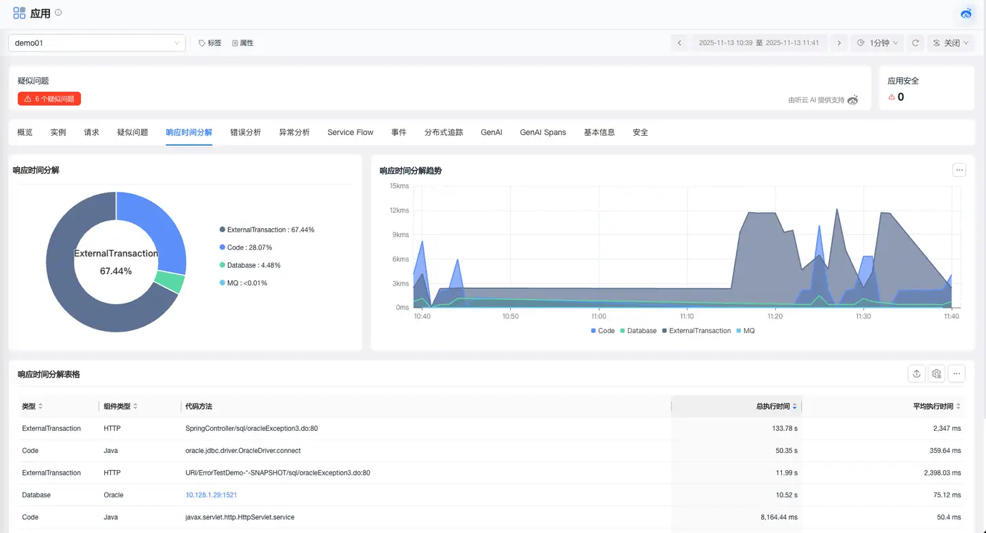 application-breakdown