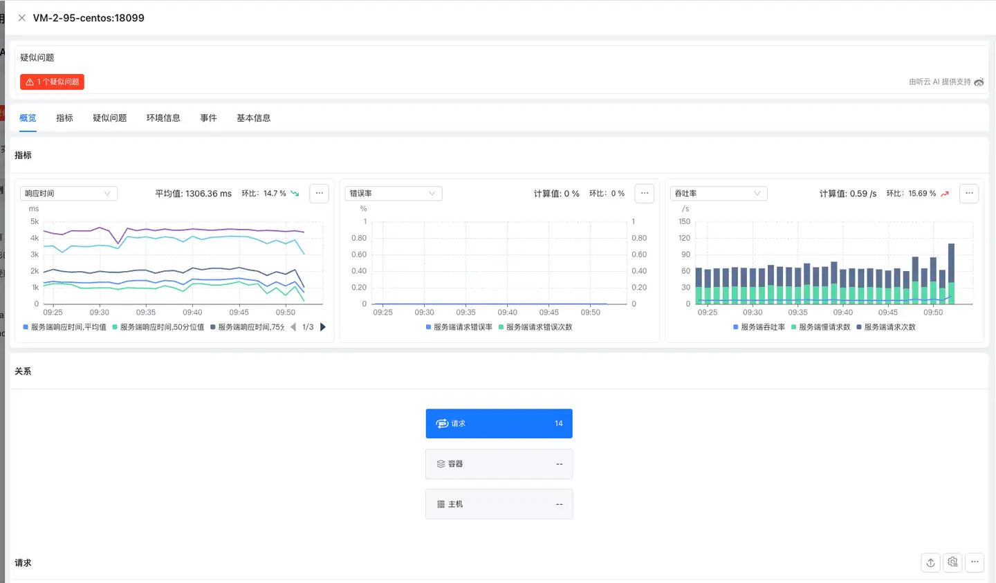 application-instance-overview