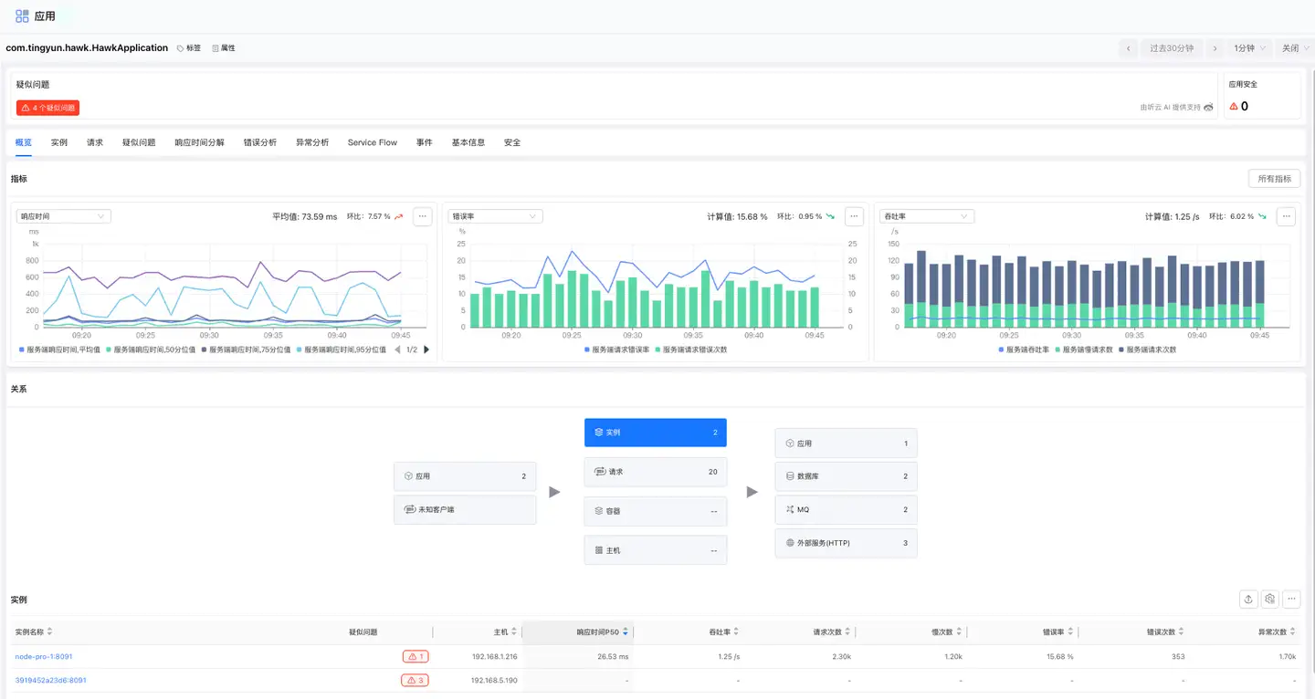 application-overview