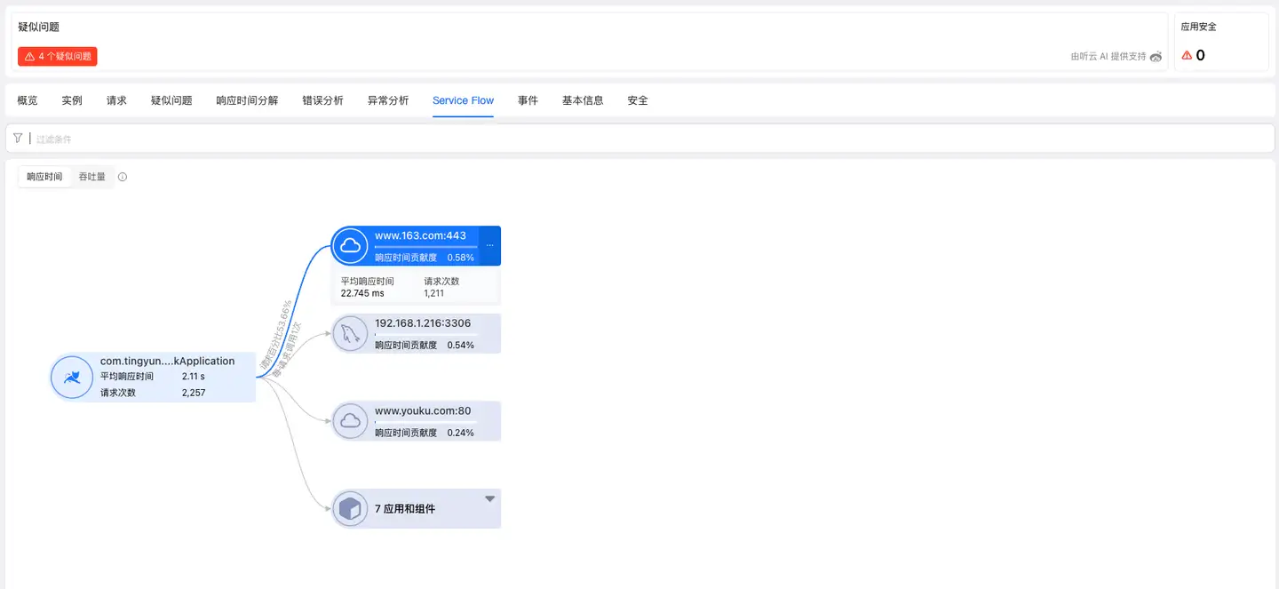 application-serviceflow