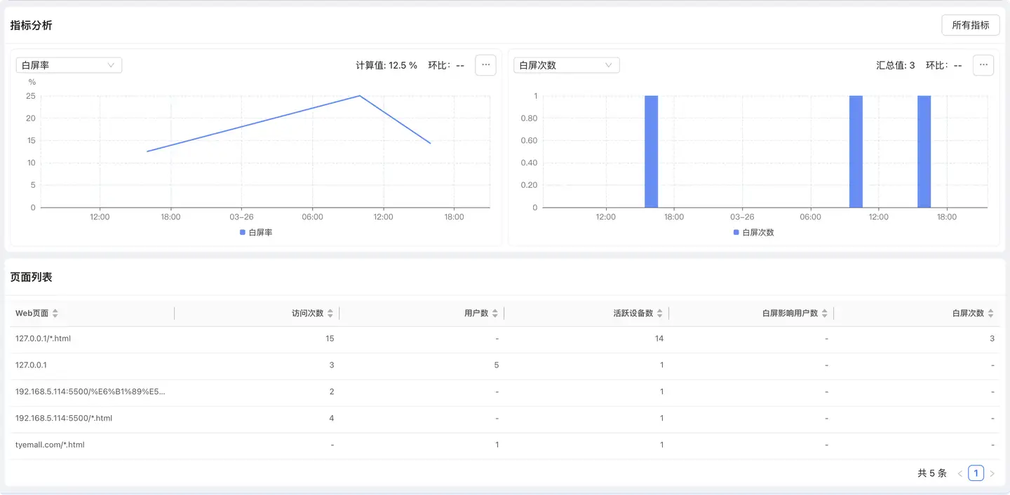 白屏分析数据展示