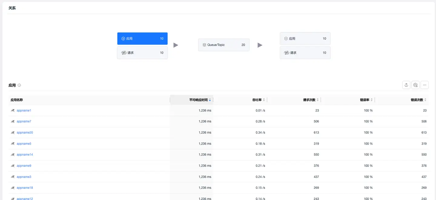 mq-analysis-applicantion-list-light