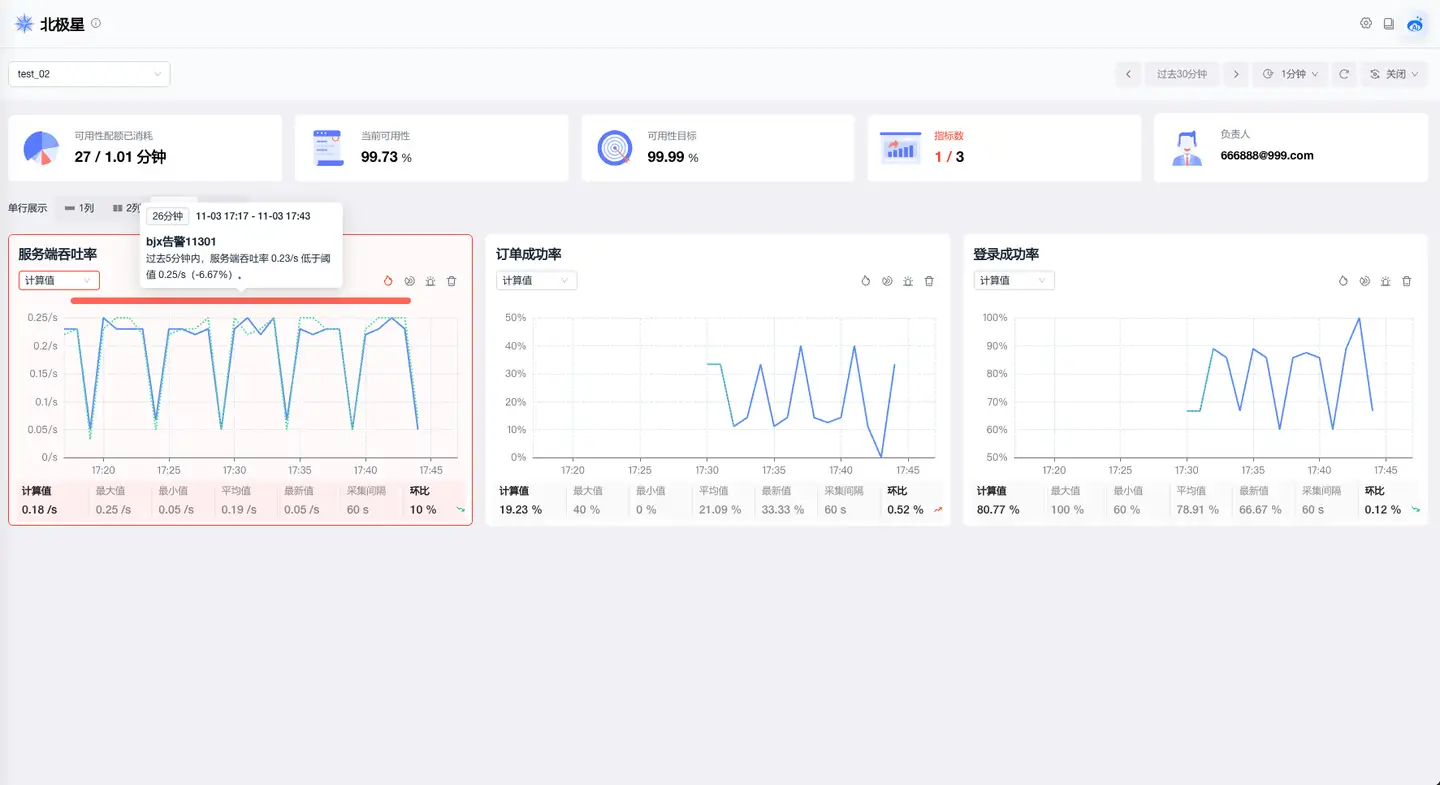 polaris-detail-alarm-light