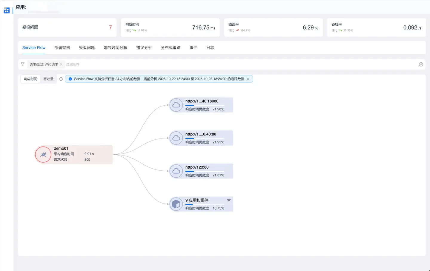 polaris-fire-detail-serviceflow-light