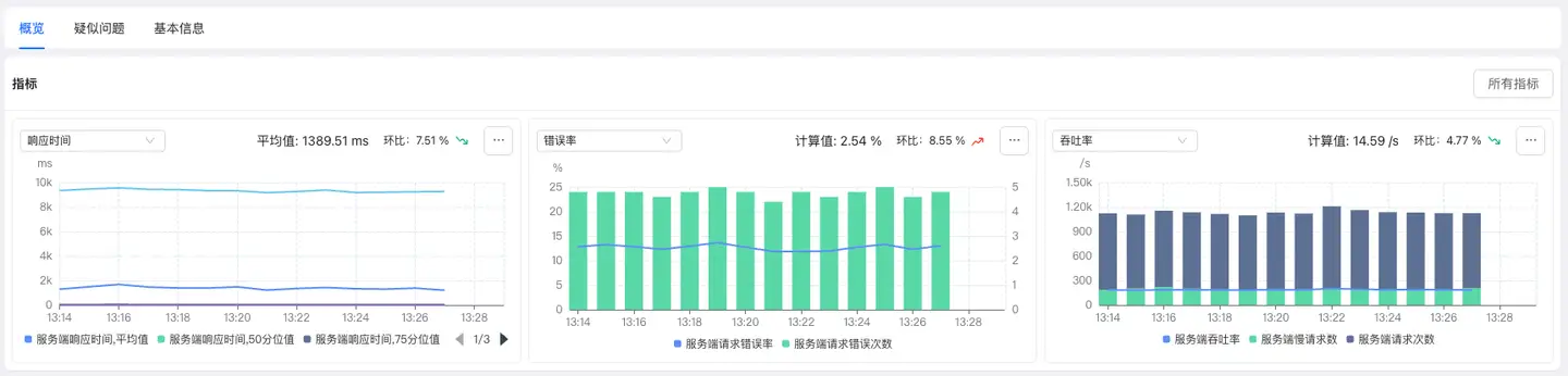 system-overview-metric