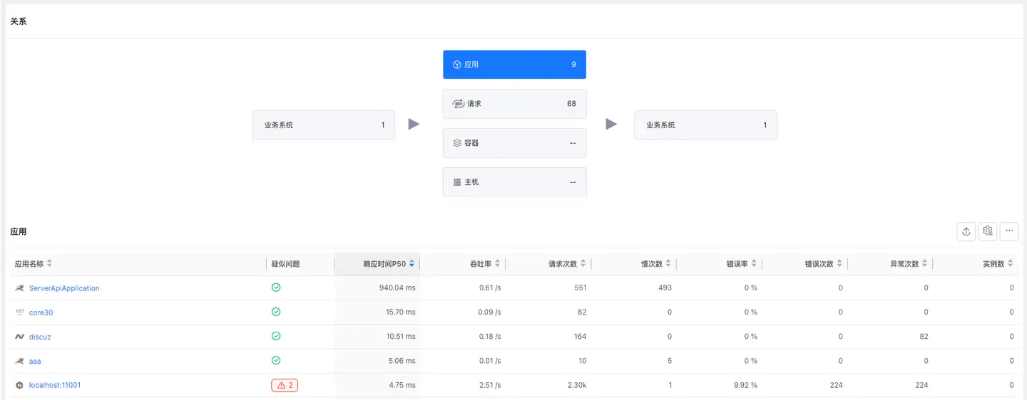 system-overview-topology