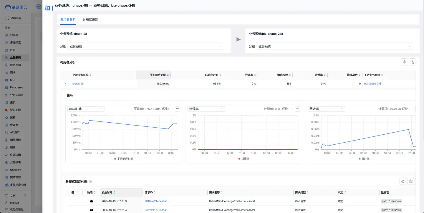 system-topology-line-detail