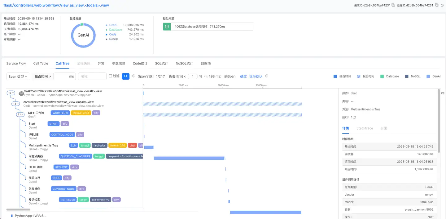 tracing-calltree-genai