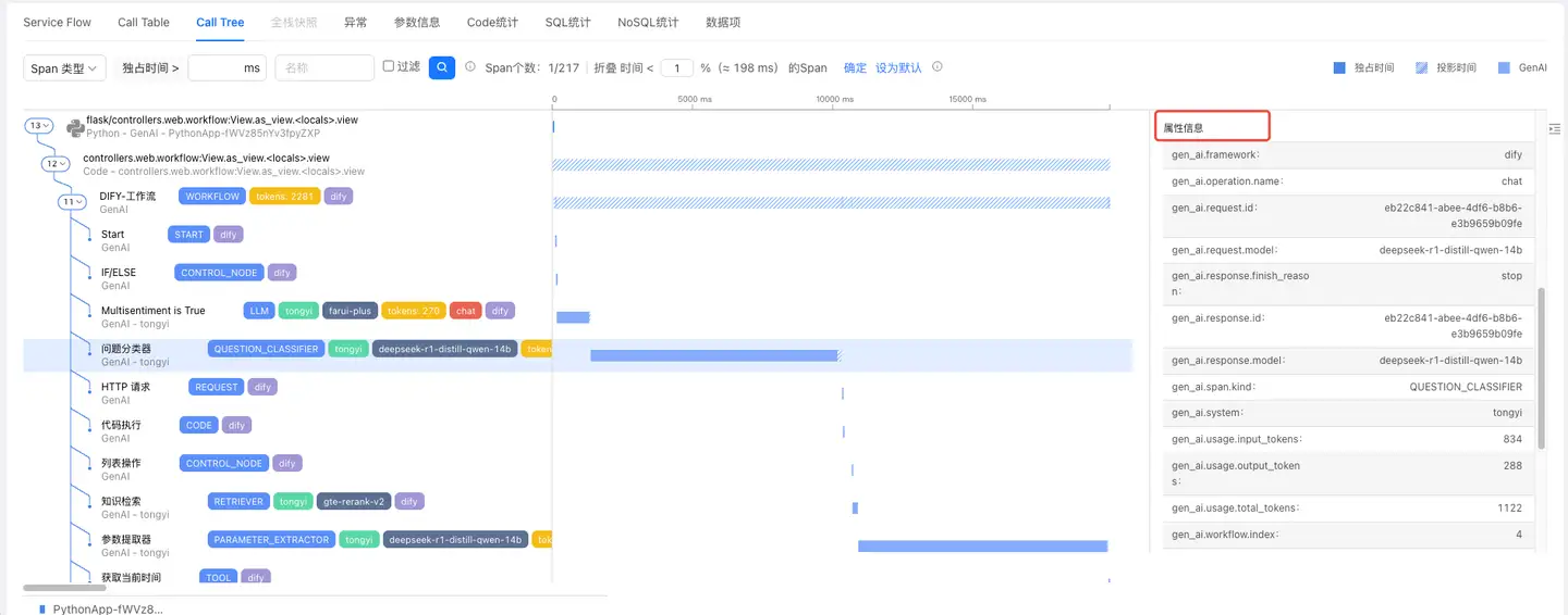 tracing-calltree-genai-attribute