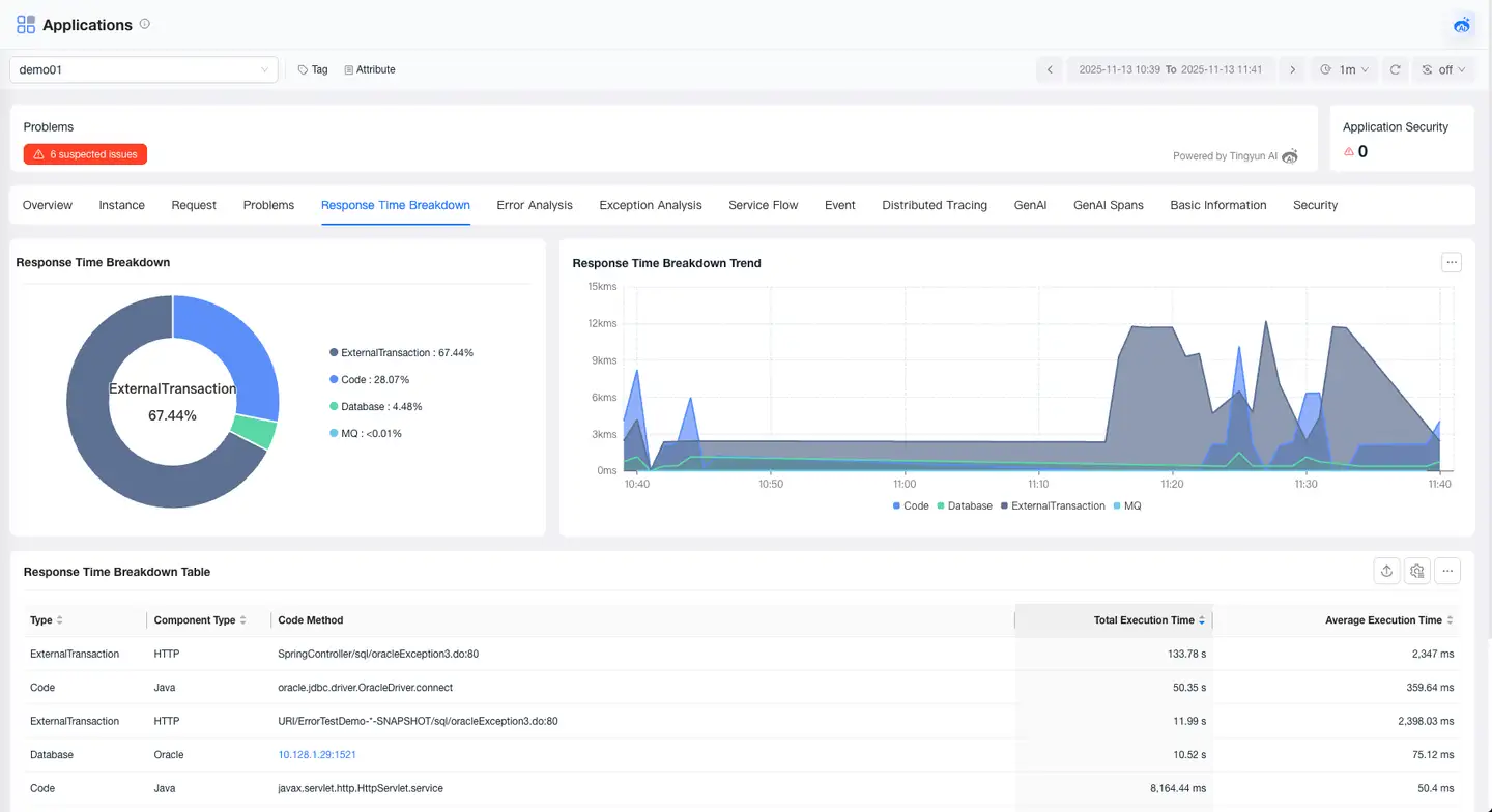 application-breakdown-light