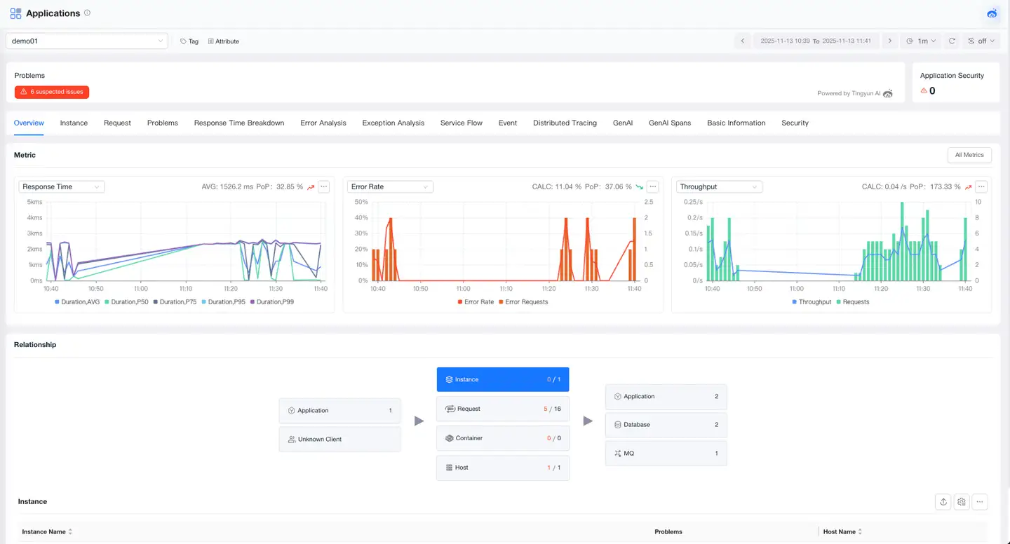 application-overview