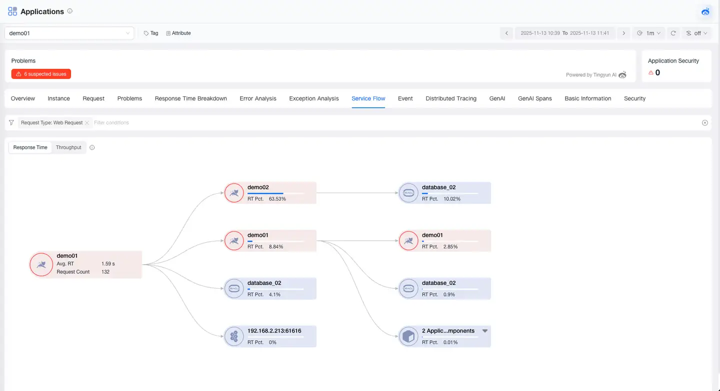 application-serviceflow