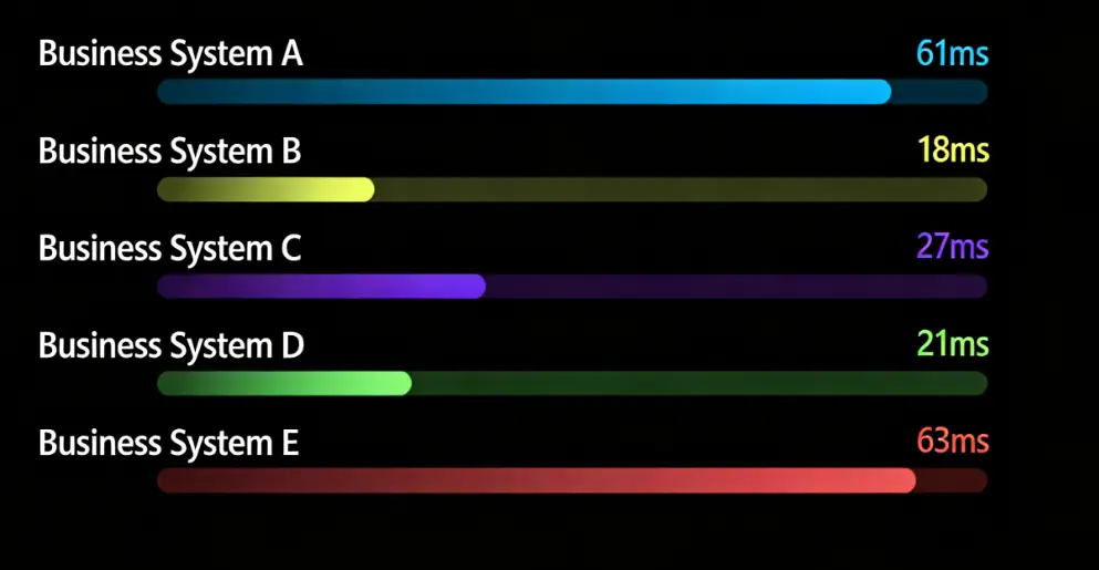 Metric Proportion Chart