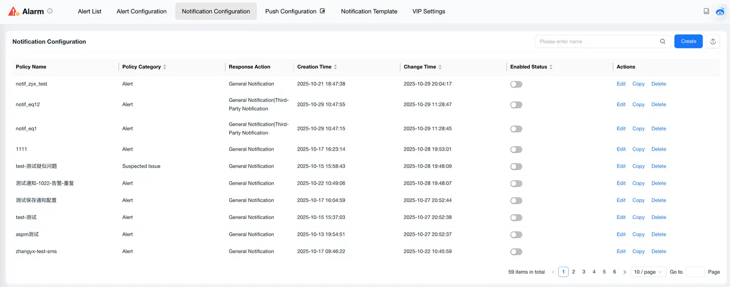 Notification Configuration List Example