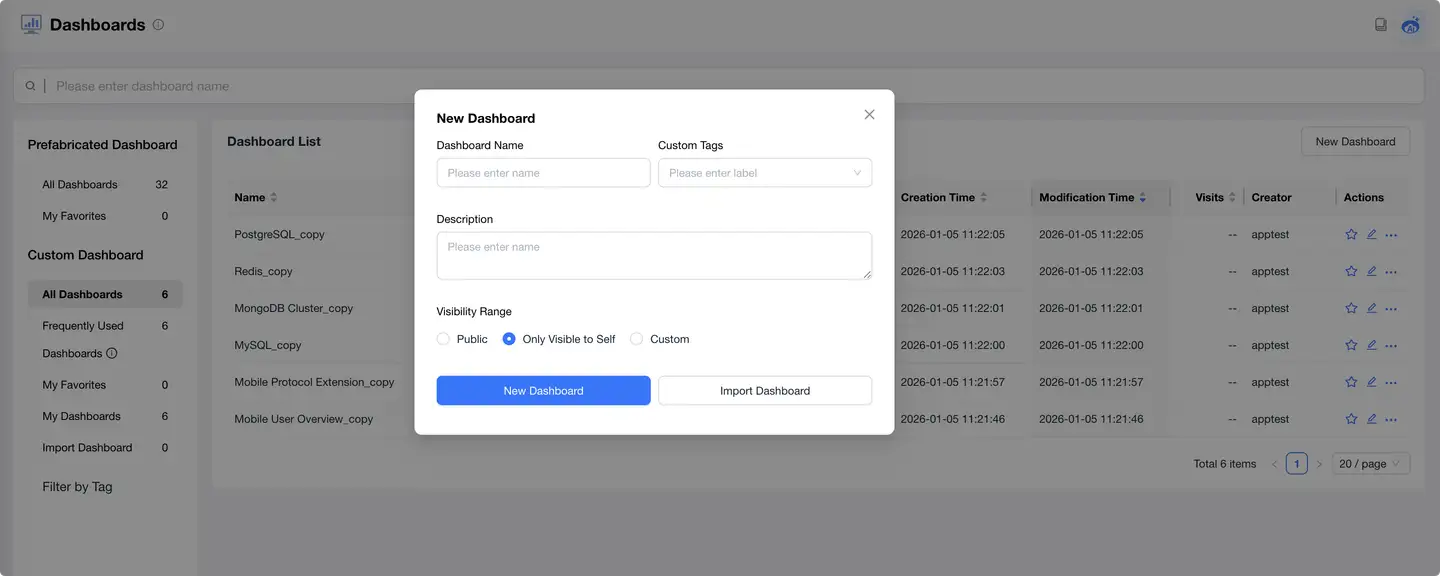 Create New Dashboard