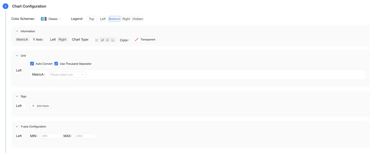 List Chart Unit Configuration