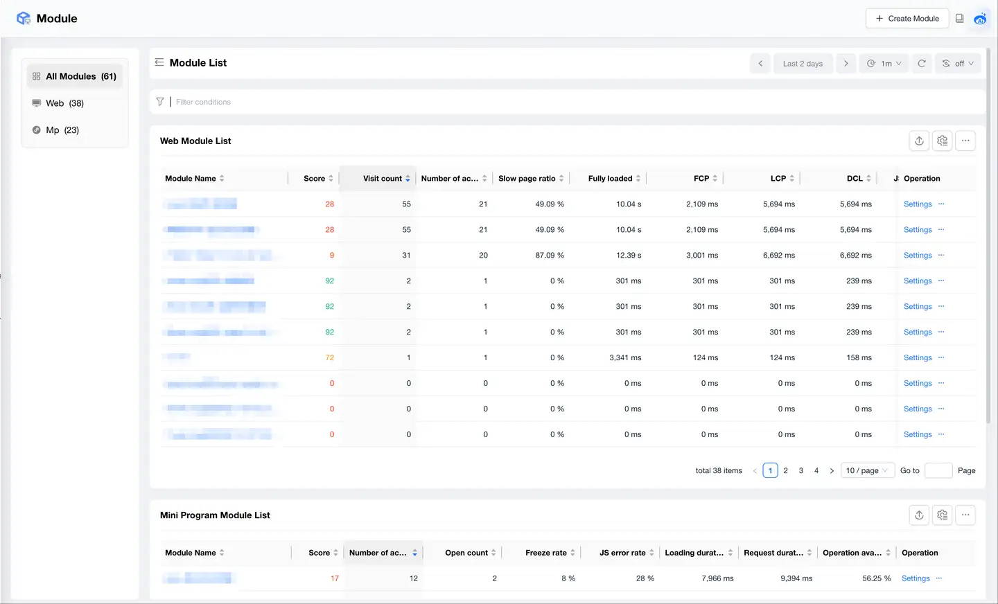 Business Module Overview