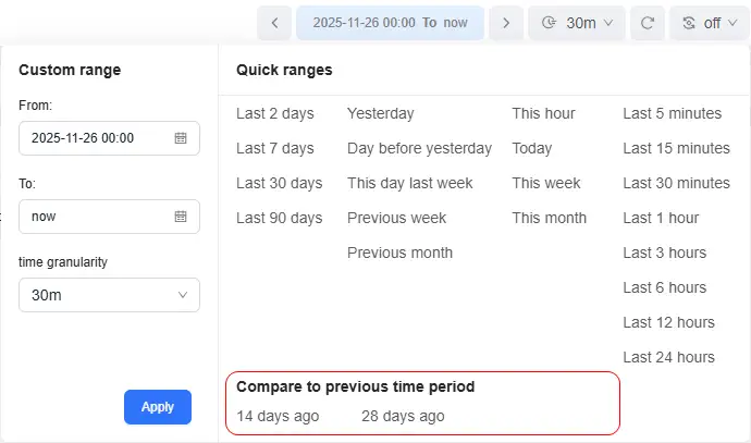 Comparing with the Previous Period
