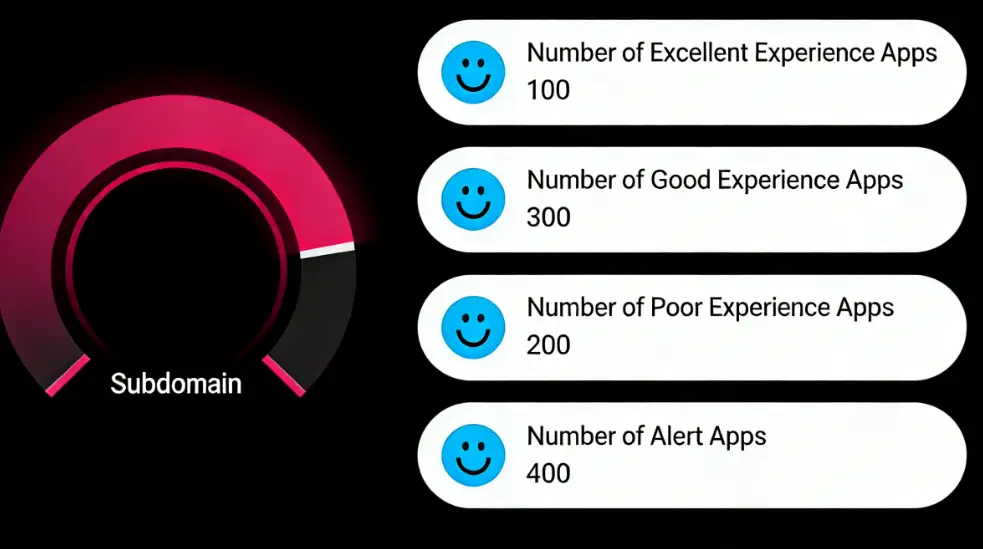 Data Overview Component