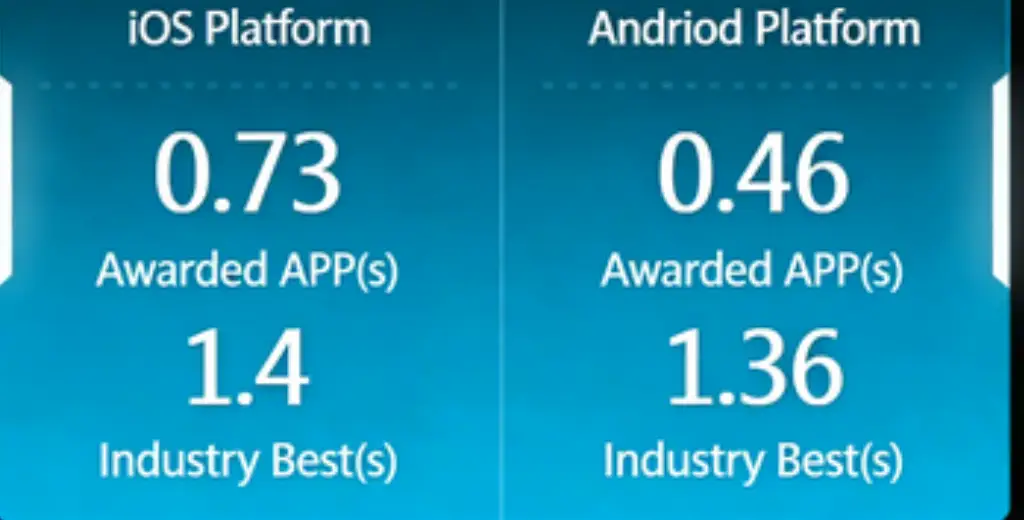 Multi-dimensional Metrics