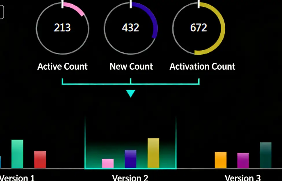 Indicator Ratio Chart