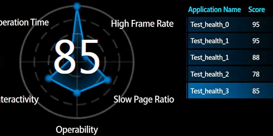 Metrics Proportion Chart