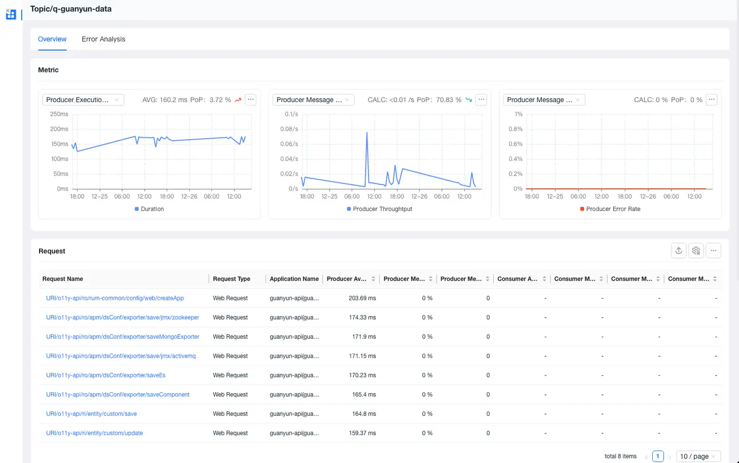 mq-topic-detail-light