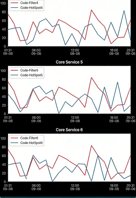 Carousel Line Chart
