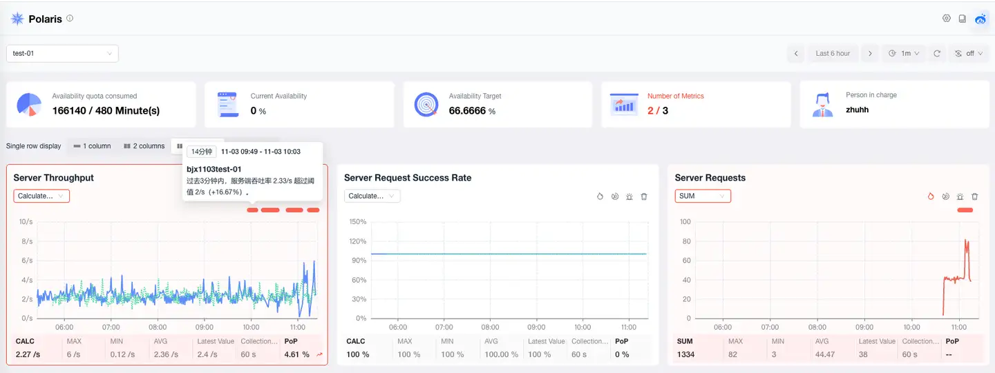 polaris-detail-alarm-light