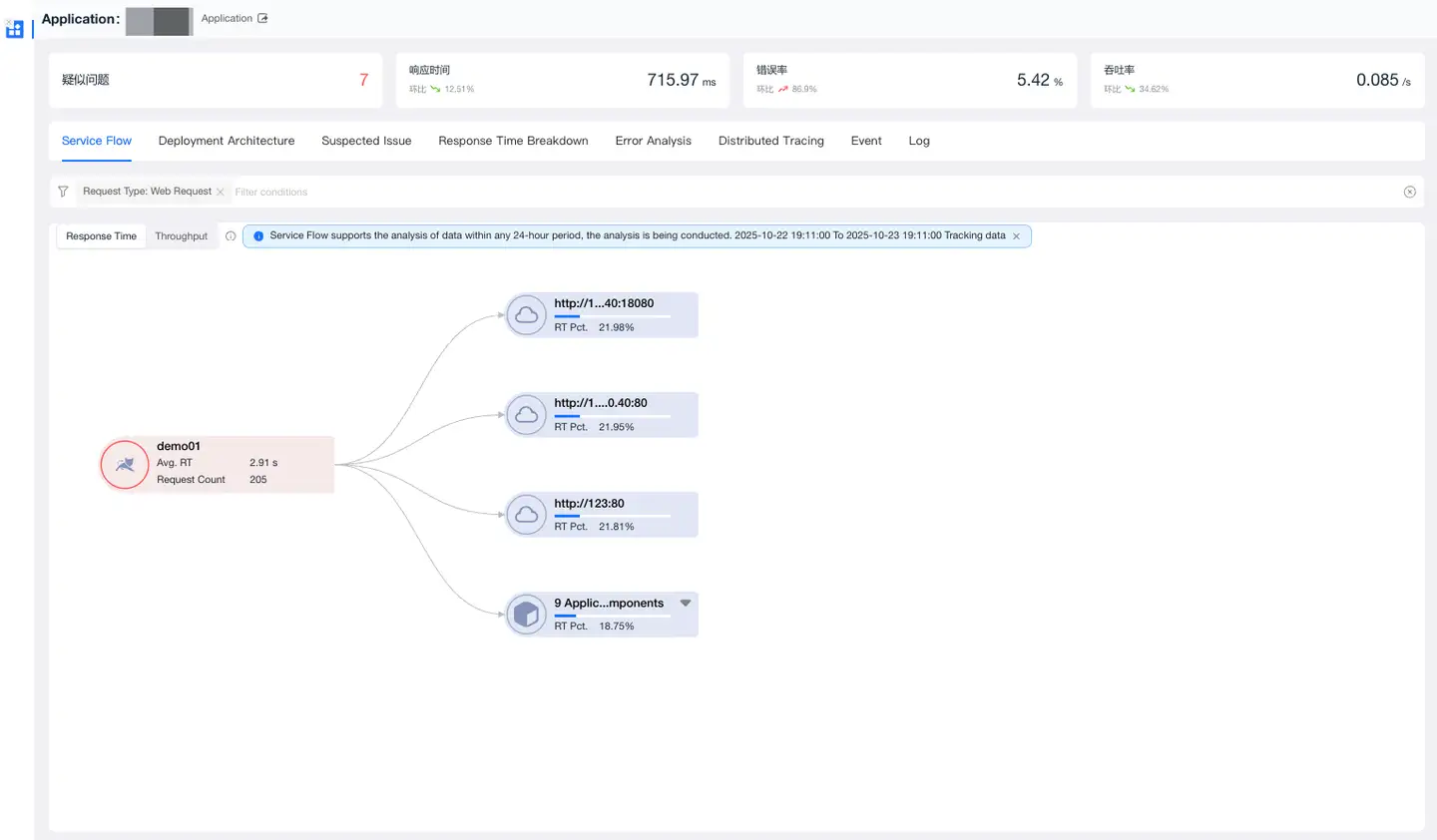 polaris-fire-detail-serviceflow-light