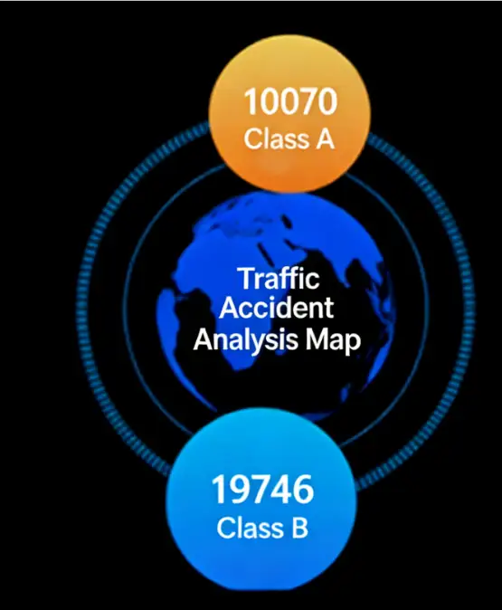 Classification Proportion Chart