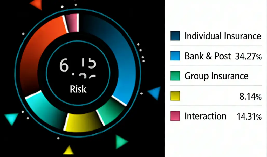 Method Proportion Chart