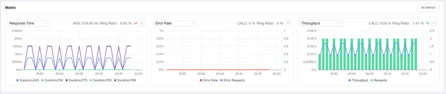 system-overview-metric