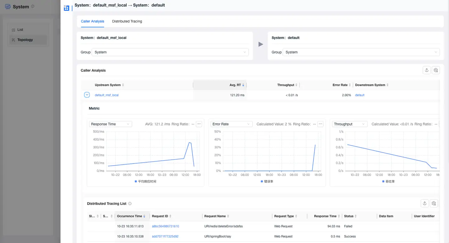 system-topology-line-detail