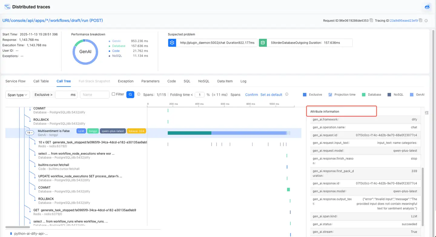 tracing-calltree-genai-attribute